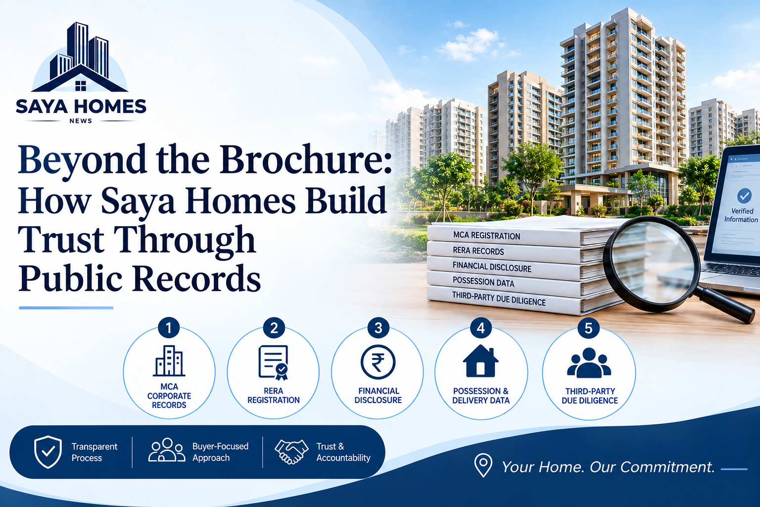 Saya Homes public records verification showing MCA records, RERA registration, financial disclosure, possession data, and third-party due diligence
