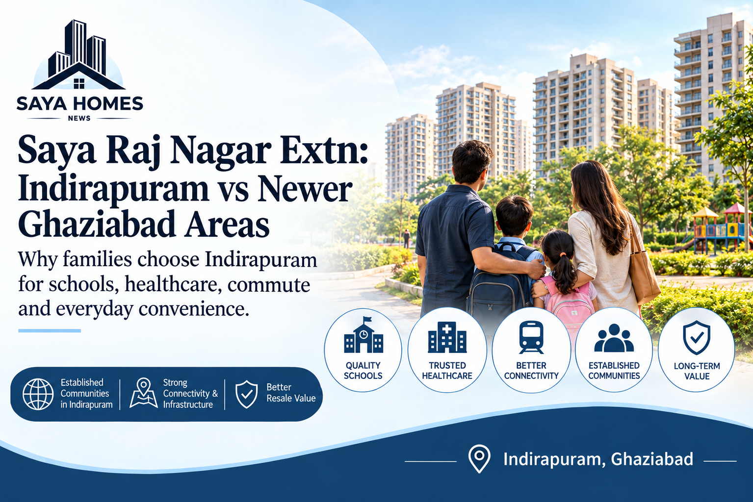Saya Raj Nagar Extn comparison with Indirapuram for families, schools, healthcare and connectivity